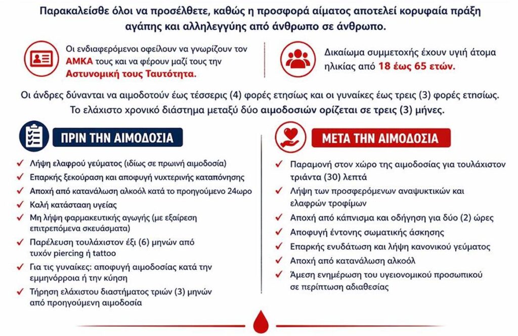 Αιμοδοσία στο ΔΙΠΑΕ